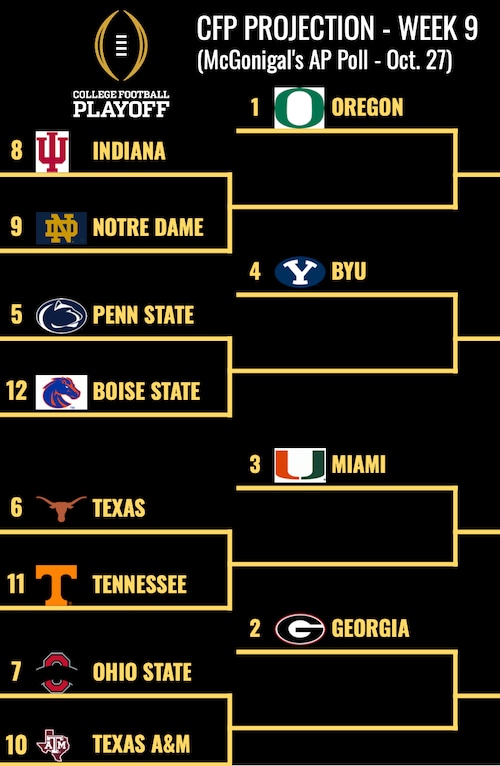 Johnny McGonigal's post-Week 9 CFP bracket