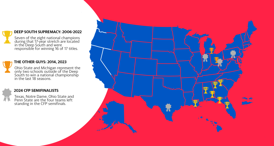 The Deep South has had a stranglehold on college football since 2006. Is that changing? (Bruno Rouby/Yahoo Sports)