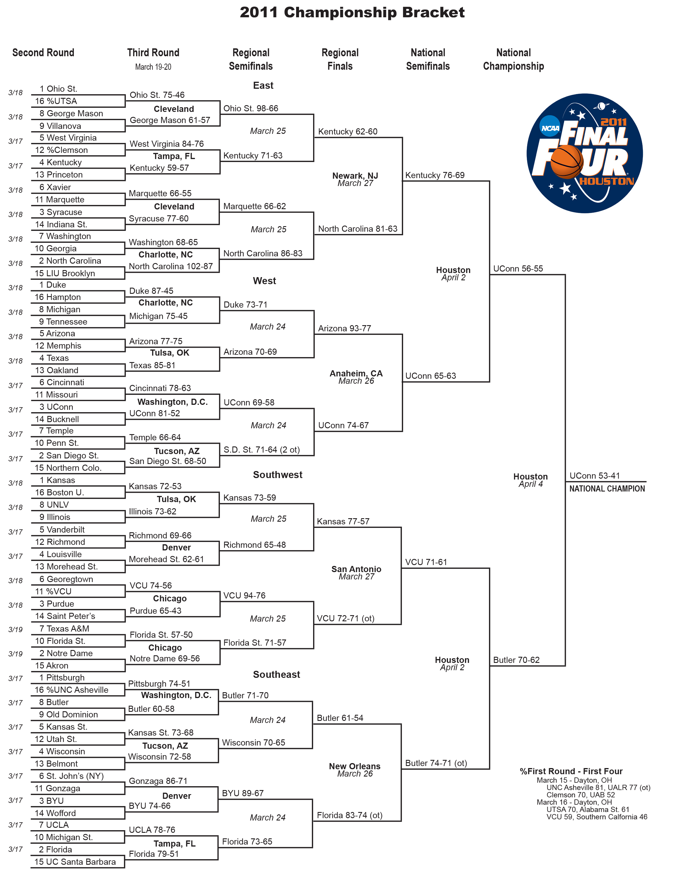 2011 NCAA tournament bracket