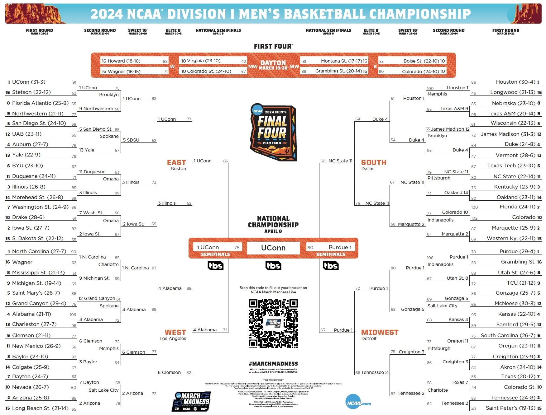 2024 NCAA tournament bracket