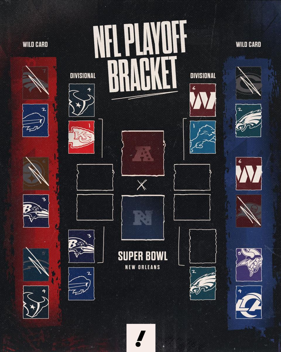 The NFL playoff bracket headed into the divisional round. (Yahoo Sports)