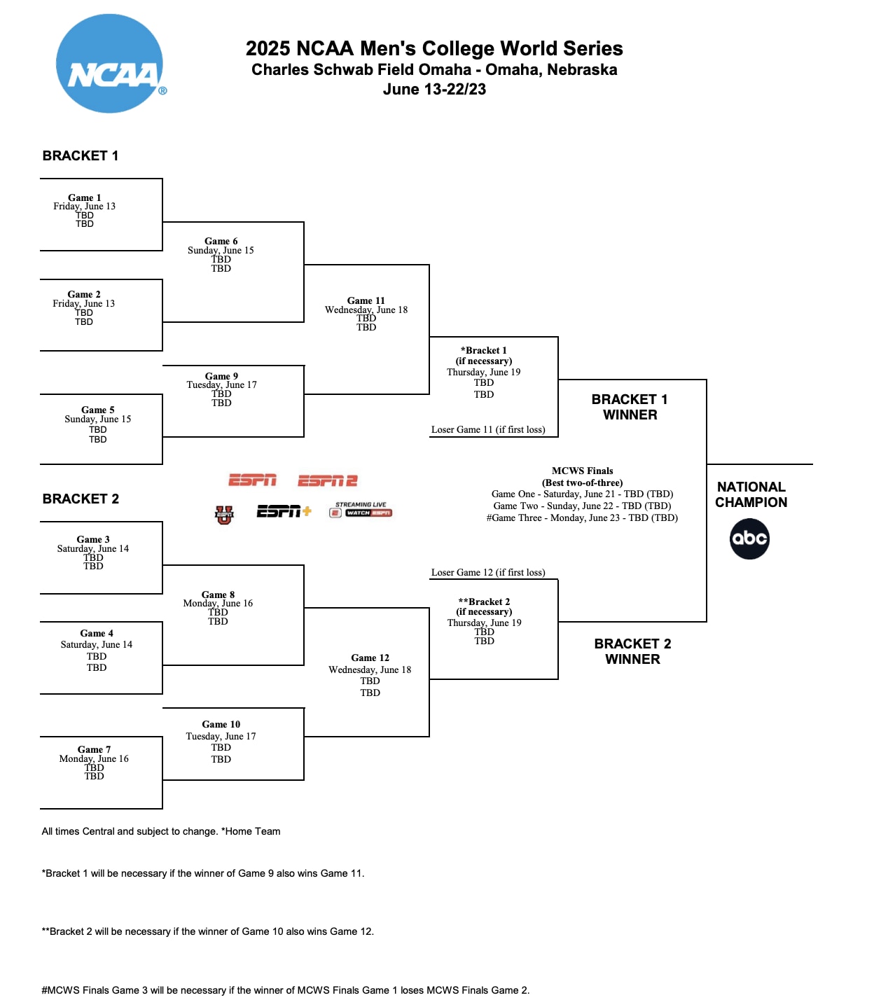 MCWS 2025 Bracket