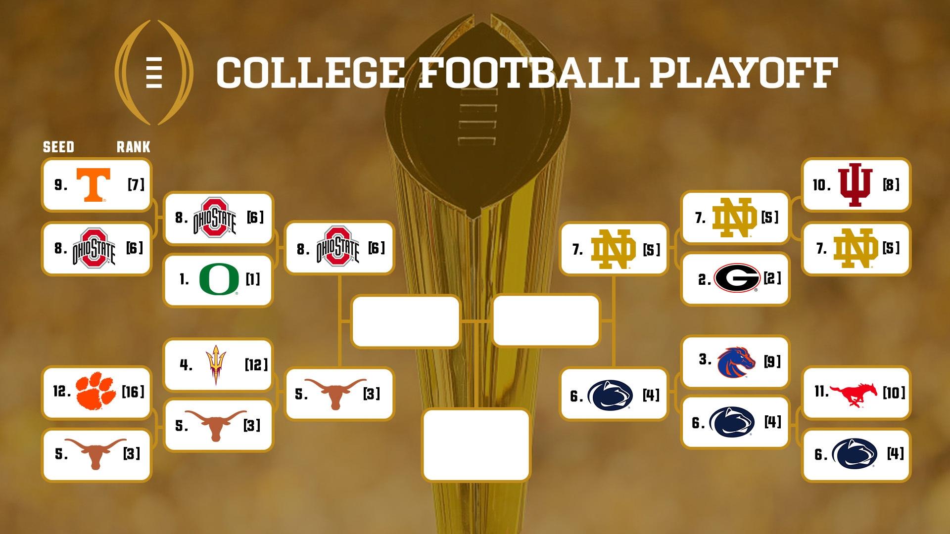 Here is the College Football Playoff bracket for the 2024-25 college football season.