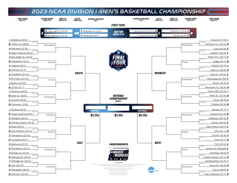 2023 MBB Bracket