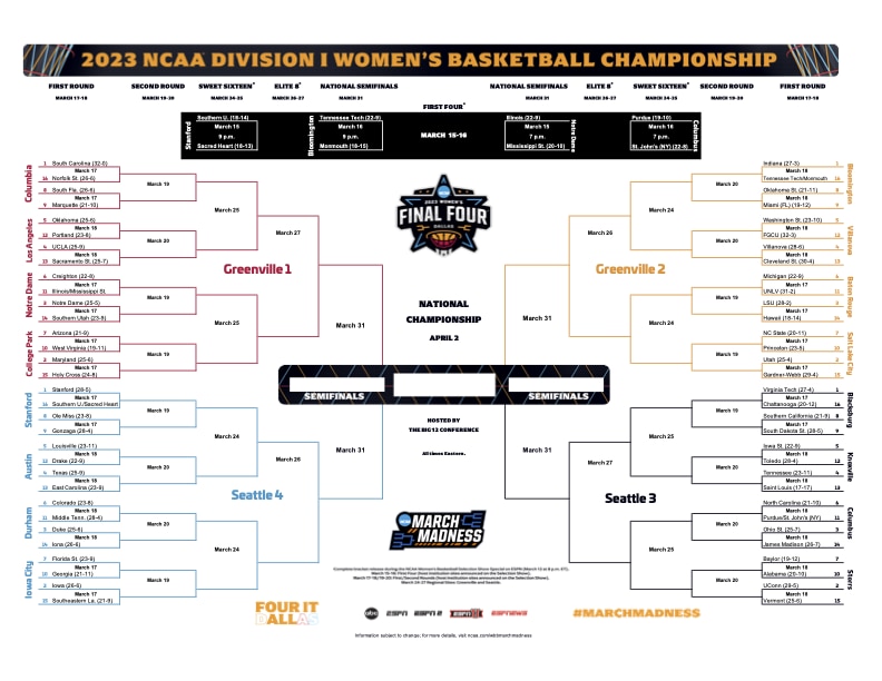 2023 WBB Bracket