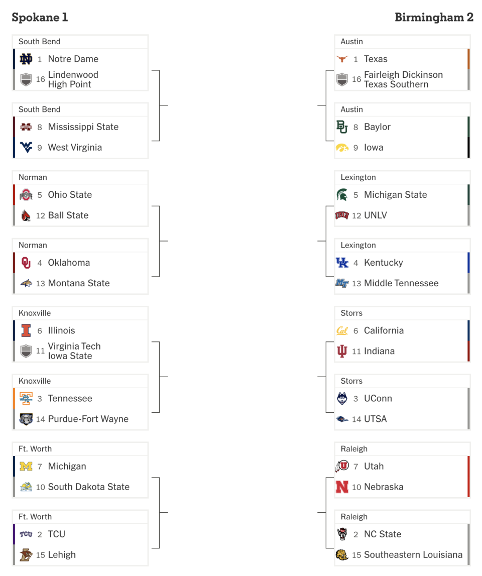 Women's college basketball bracket for Feb. 14, provided by The Athletic.