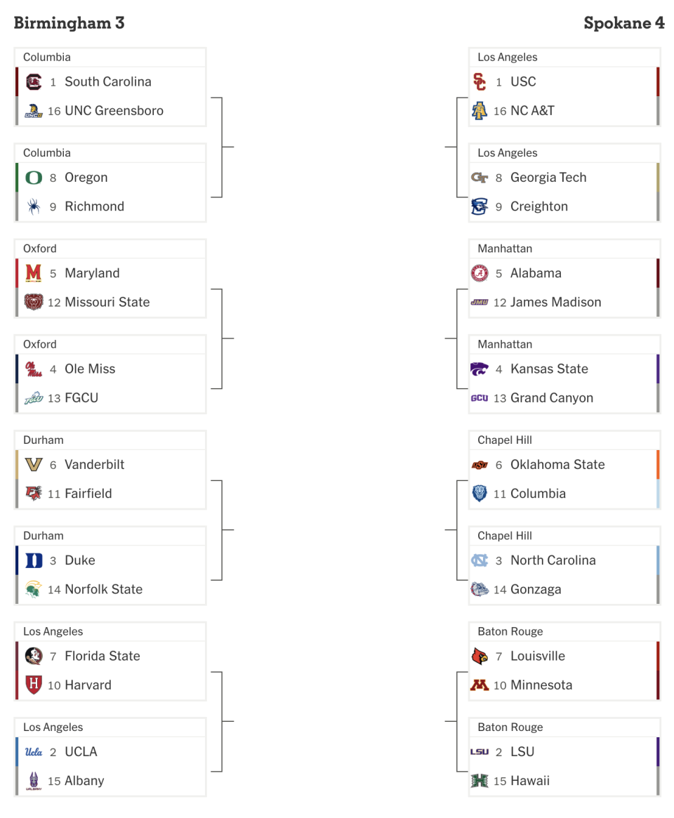 Women's college basketball bracket for Feb. 14, provided by The Athletic.