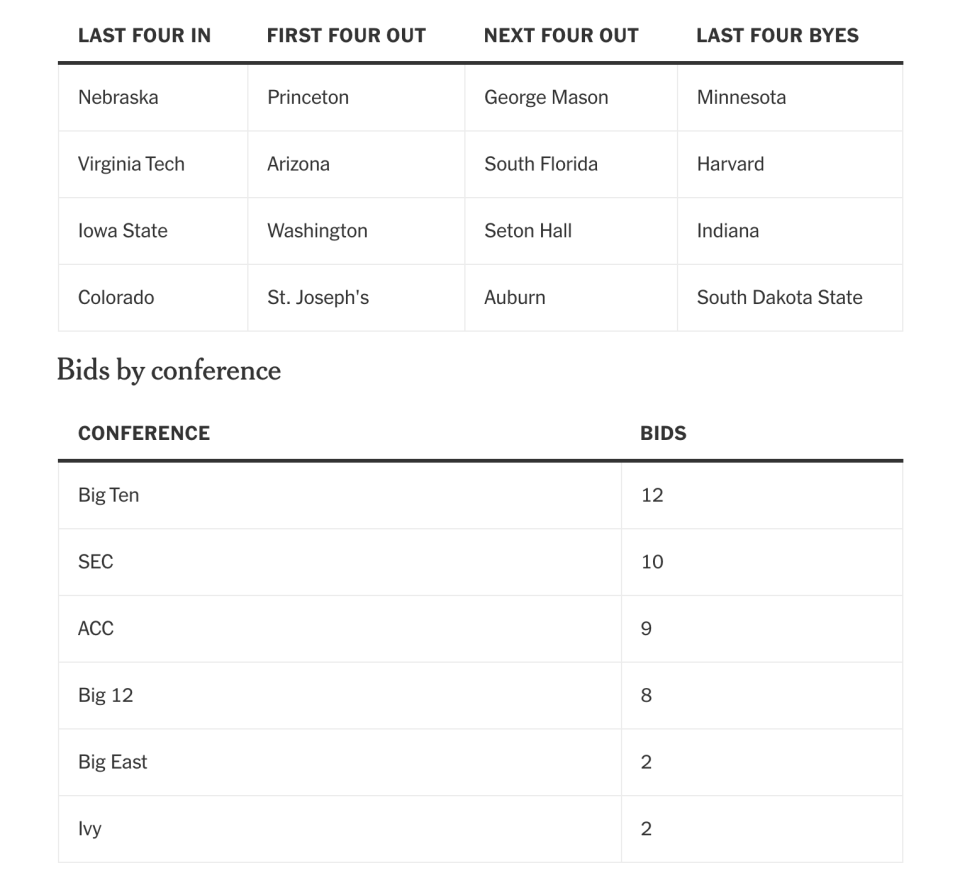 Women's college basketball bracket predictions for Feb. 14, provided by The Athletic.