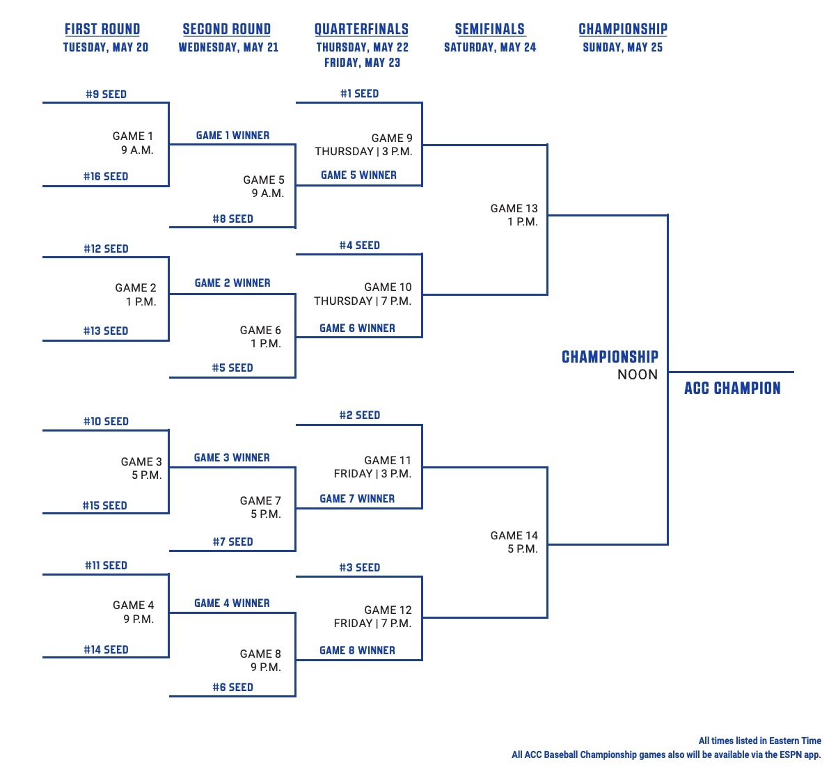 ACC Champ Bracket