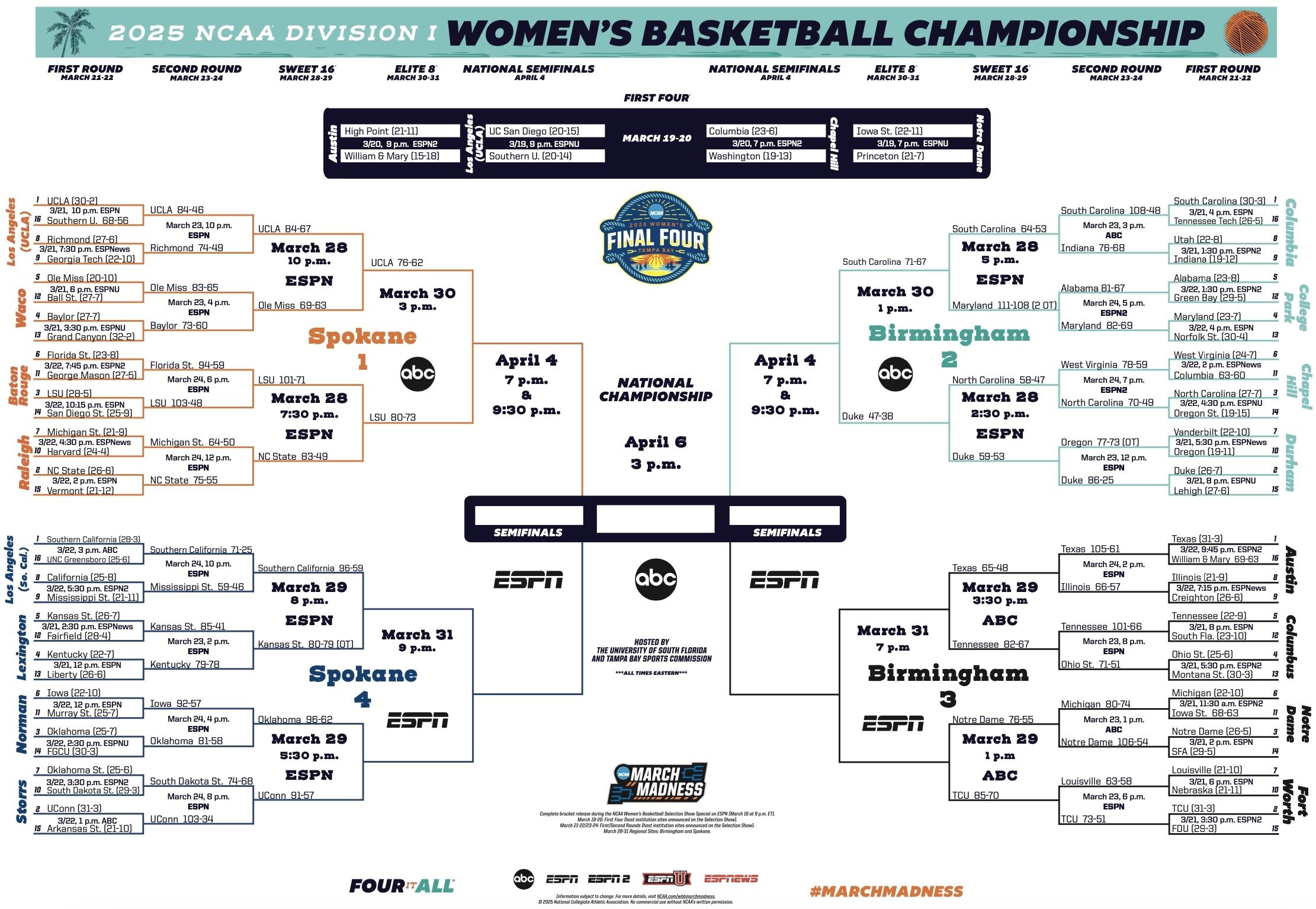 2025 DI women's basketball tournament bracket