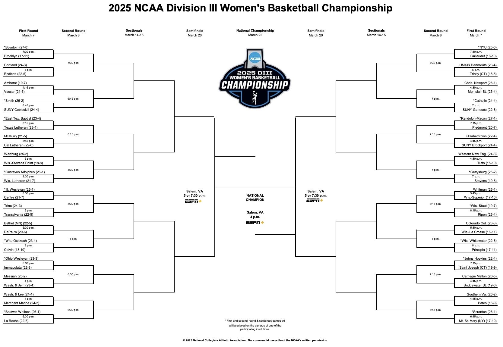 DIII women's basketball championship