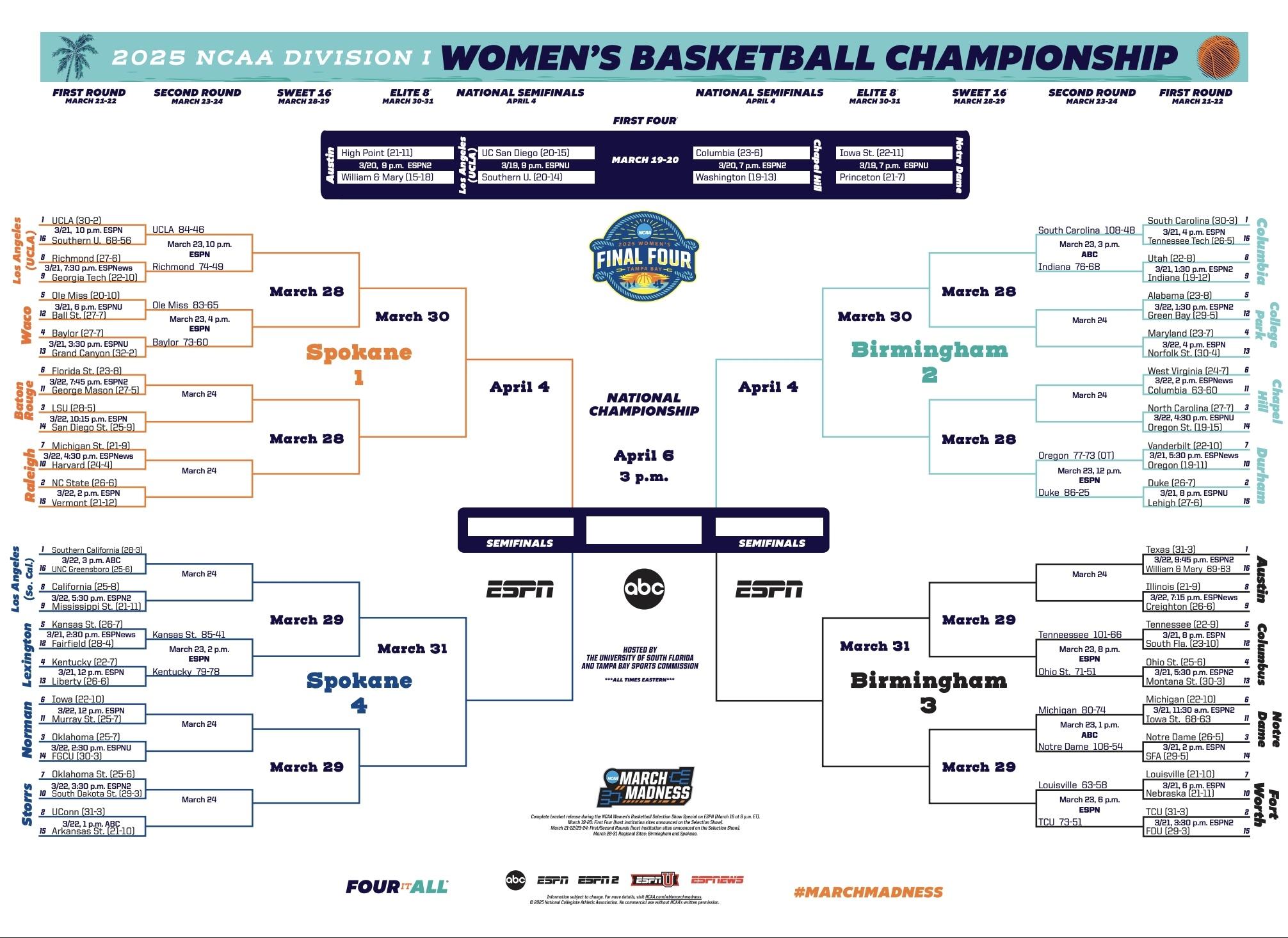 The 2025 NCAA DI women's basketball tournament bracket