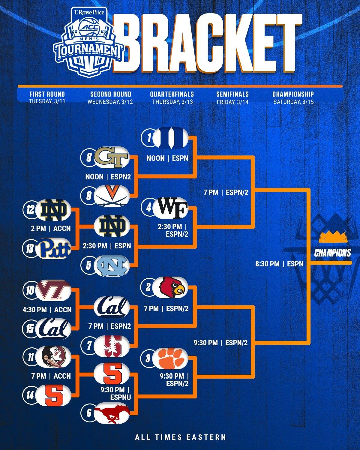 ACC tournament bracket second round