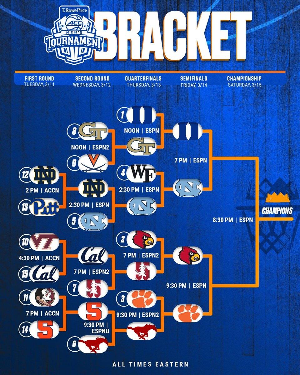 ACC tournament semifinals