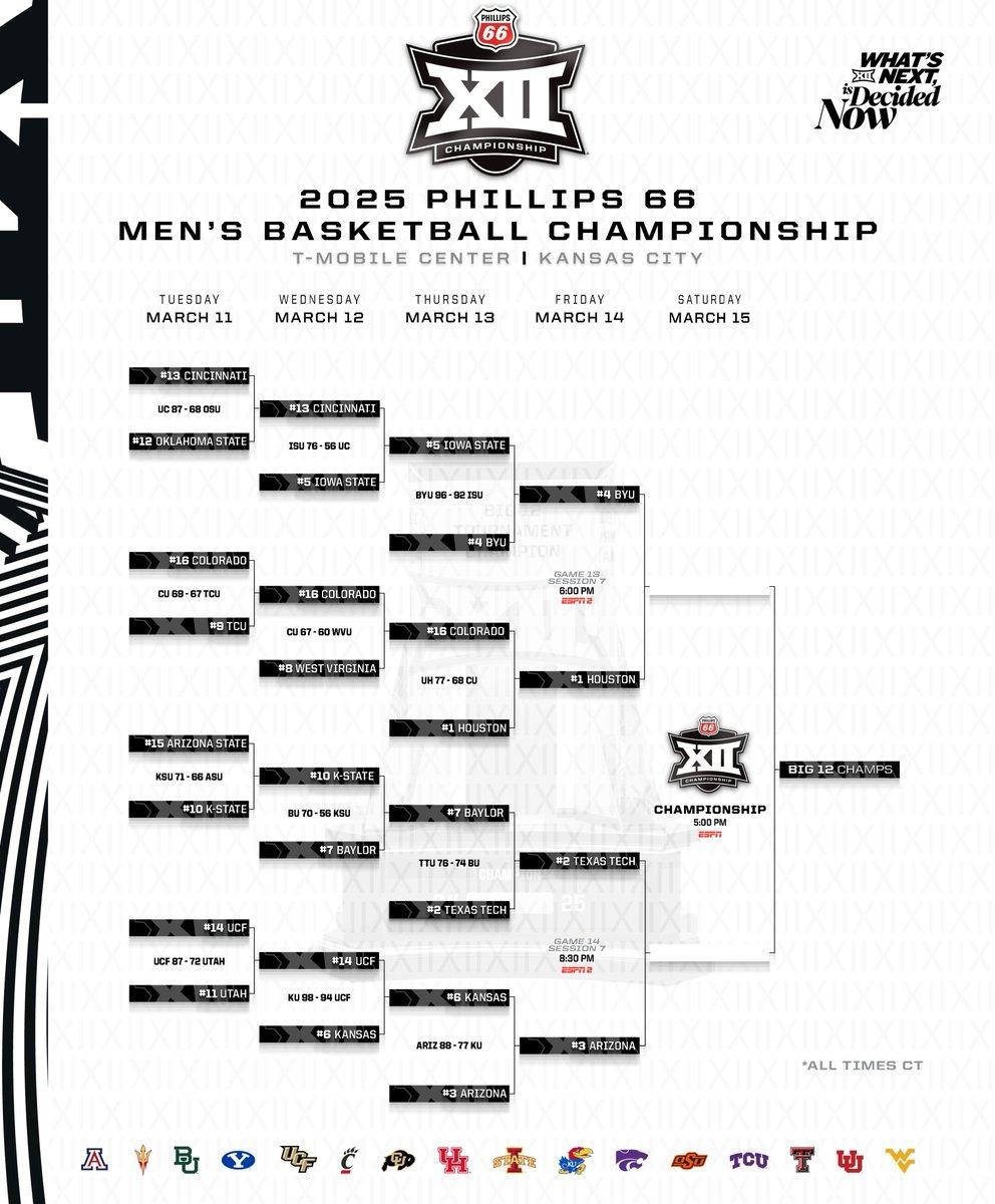 Big 12 tournament semifinals