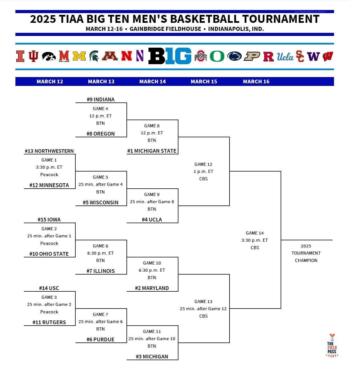 Big Ten tournament bracket