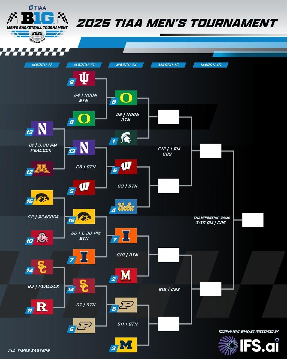 Big Ten tournament quarterfinals