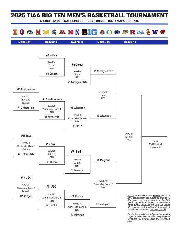 Big Ten men's basketball tournament bracket updated through the semifinal round