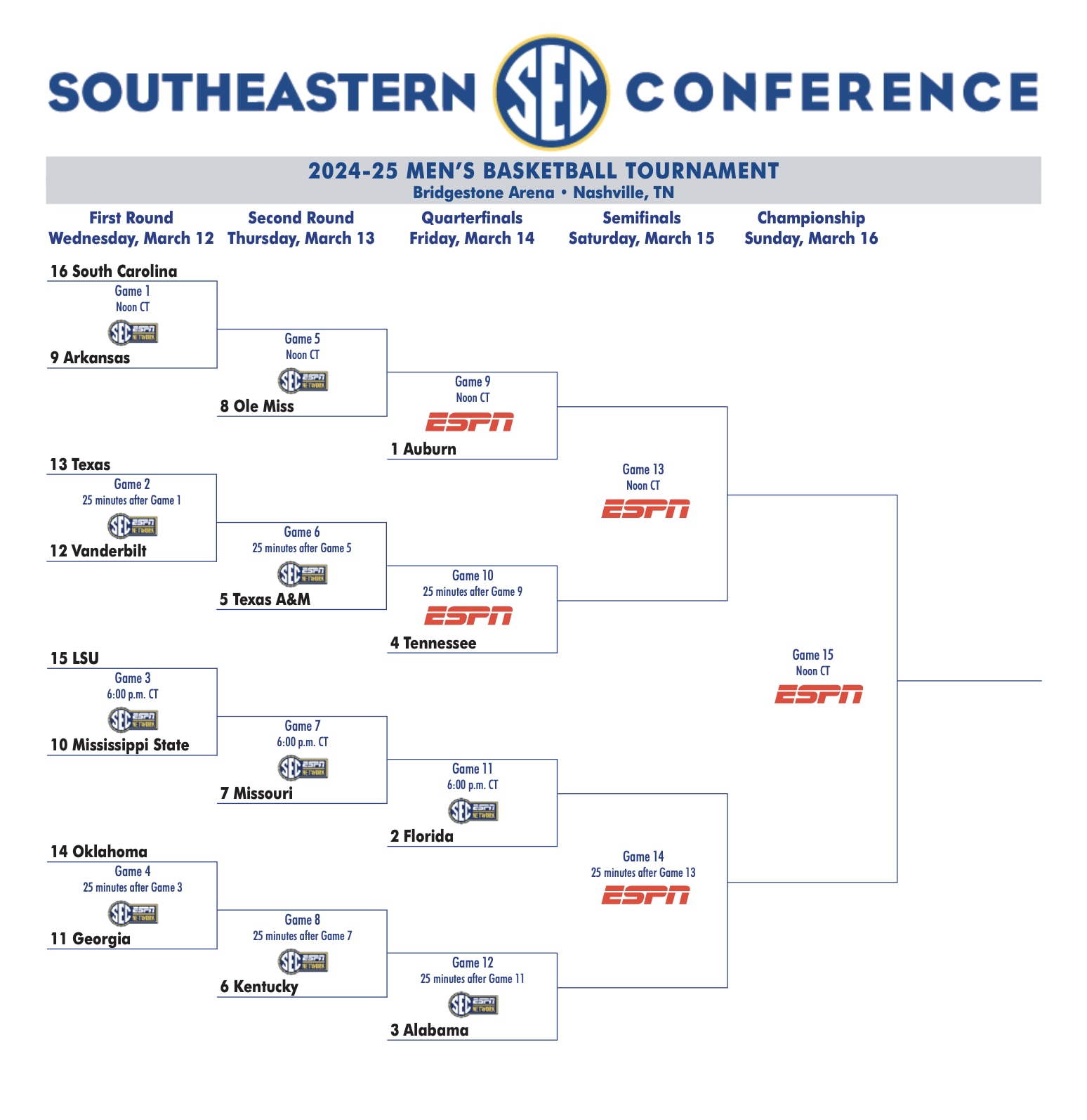 SEC men's tournament bracket