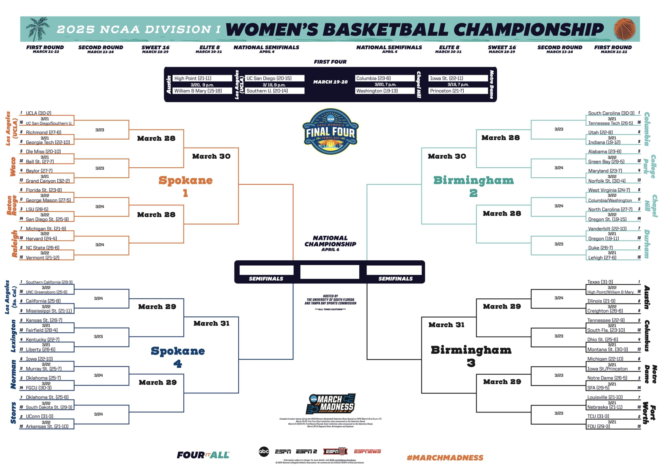 Women's NCAA tournament