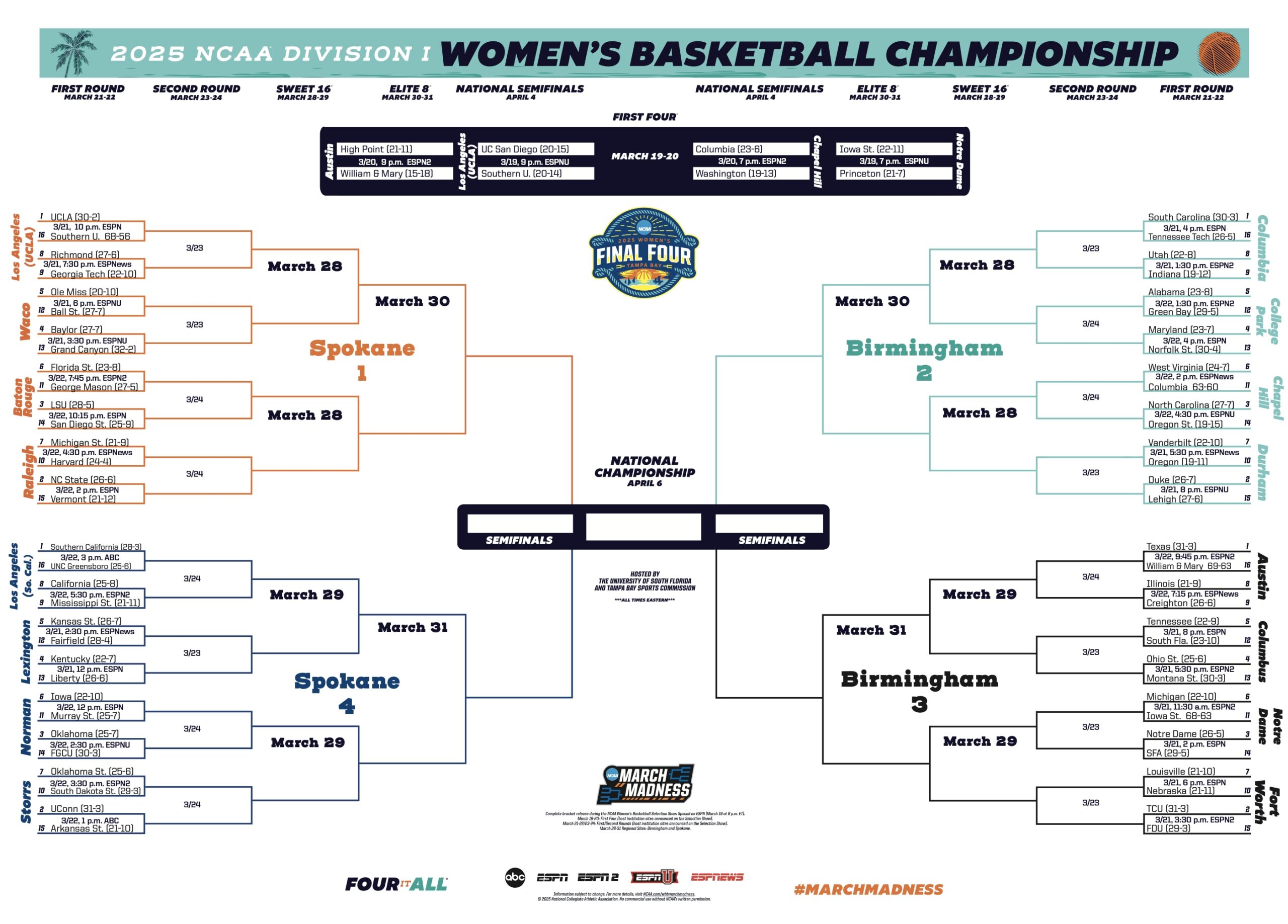 2025 NCAA women's tournament bracket updated