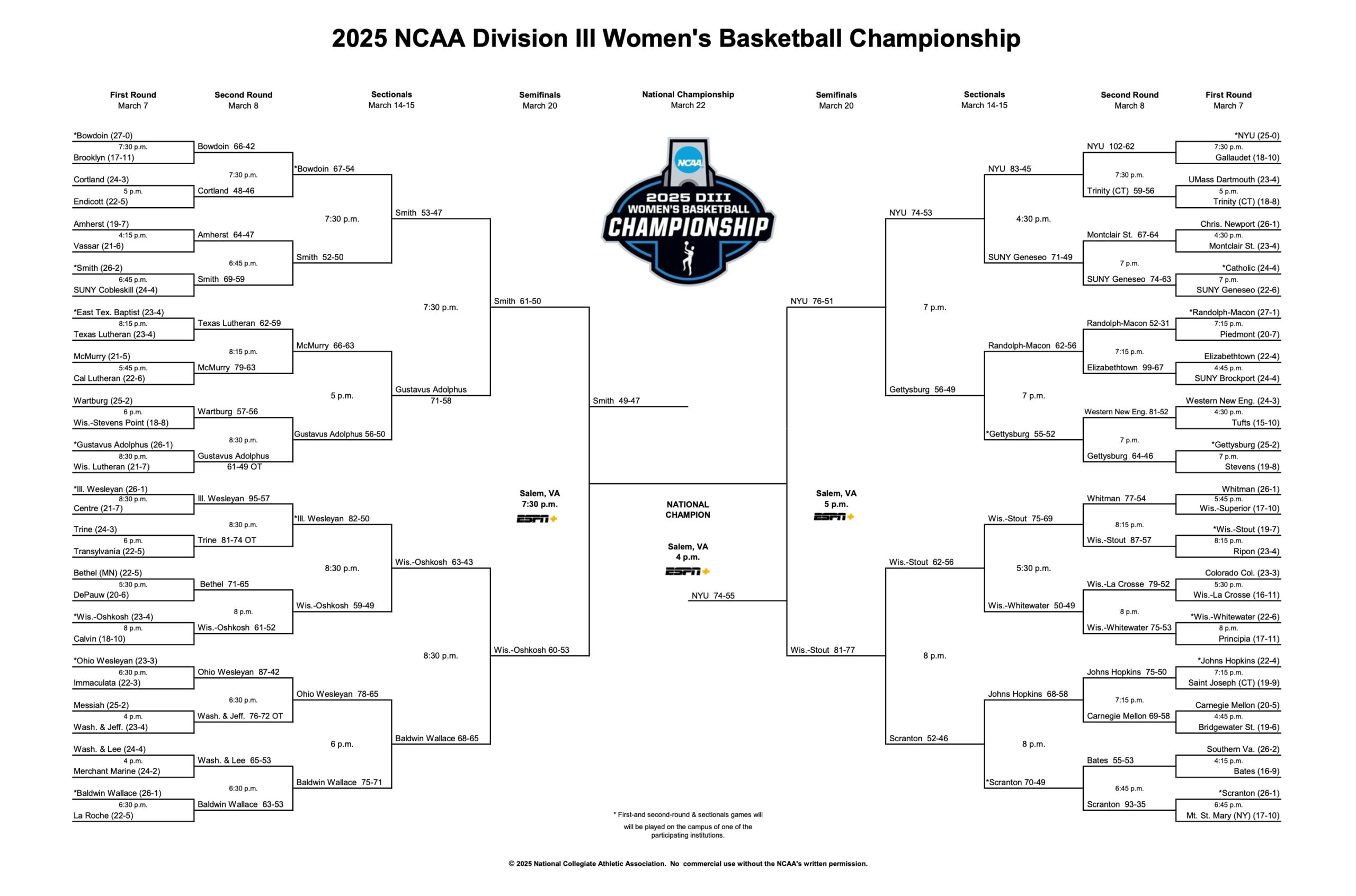 DIII WBK updated bracket