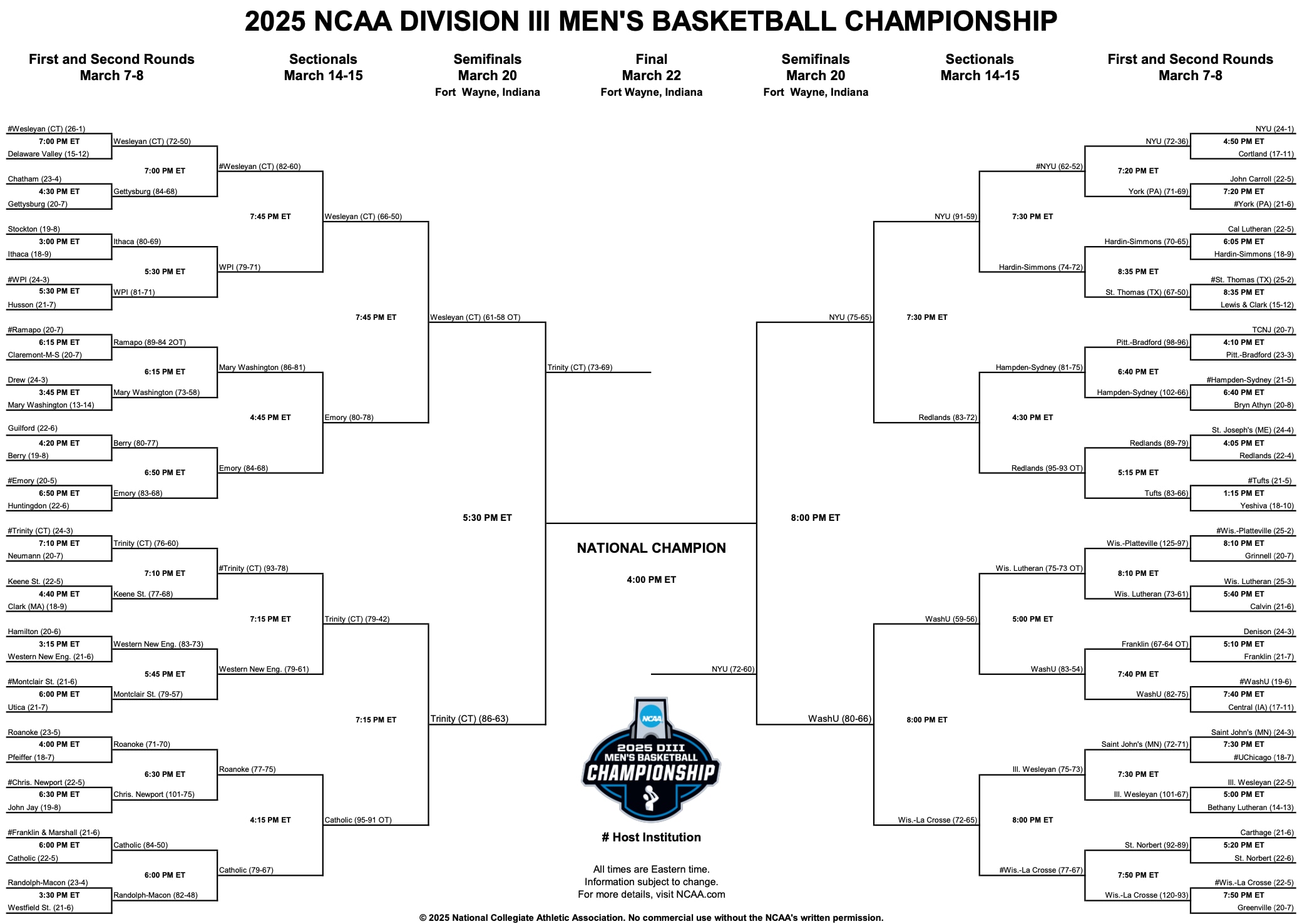 National championship DIII men's basketball bracket