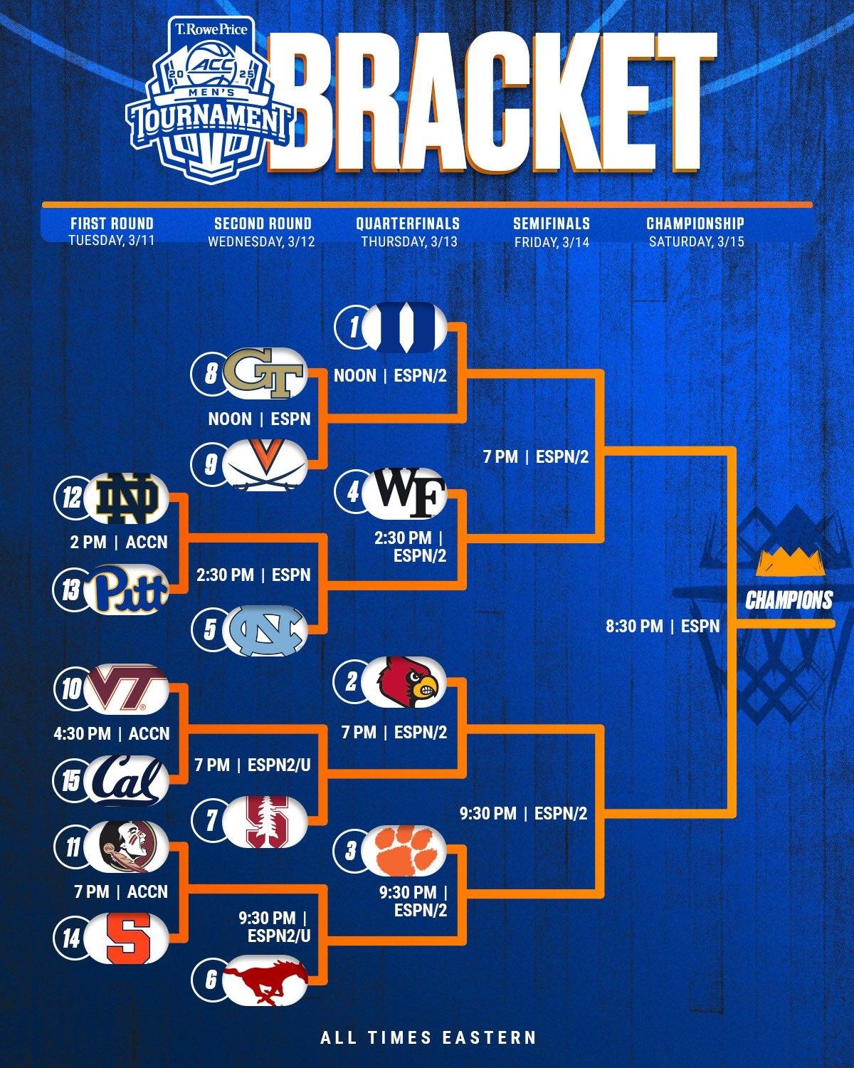 ACC men's basketball bracket