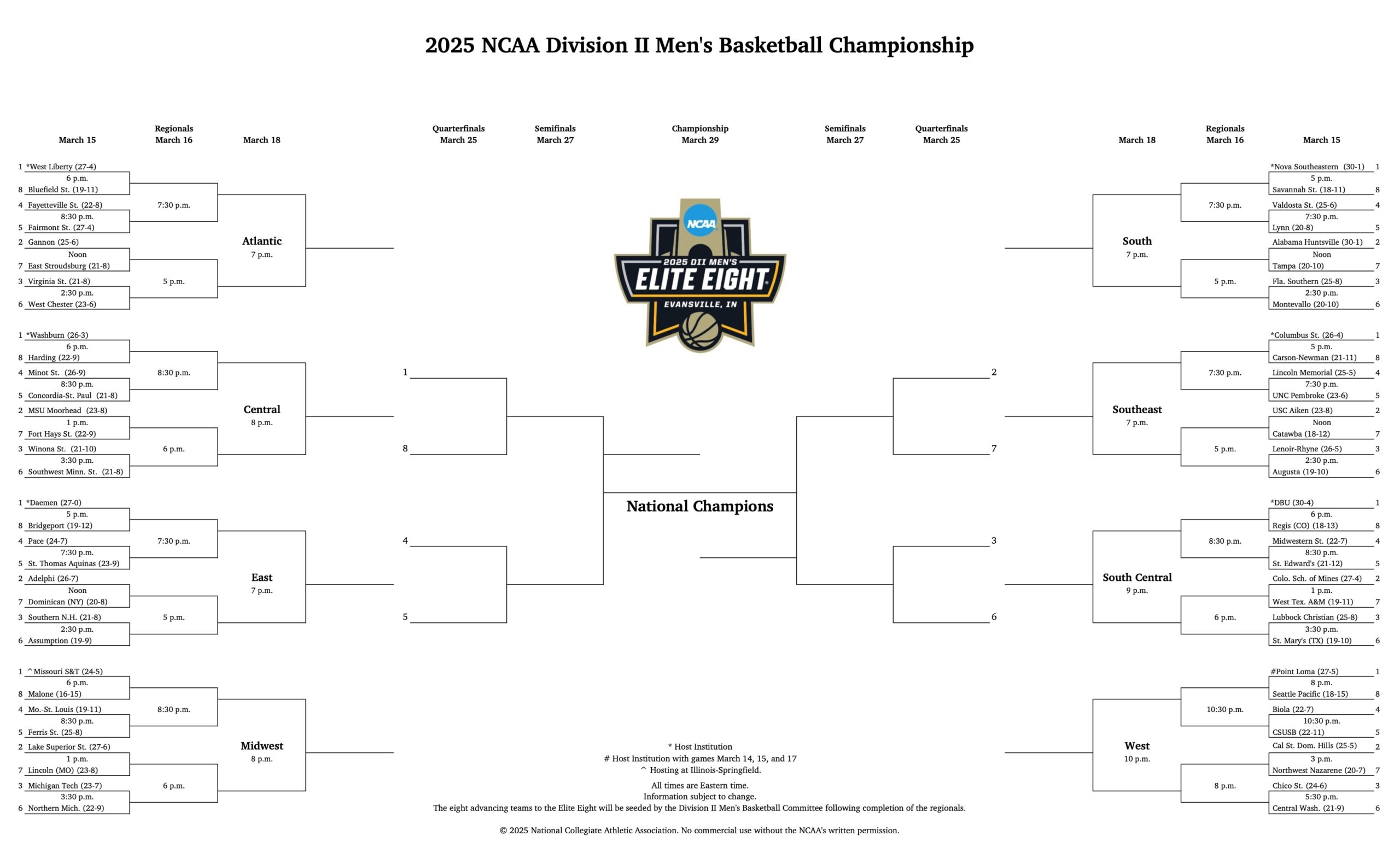 DII men's basketball bracket