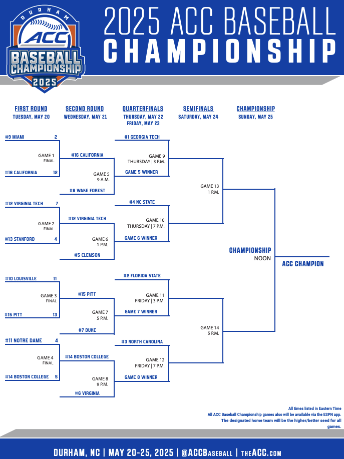 2025 ACC baseball conference tournament bracket