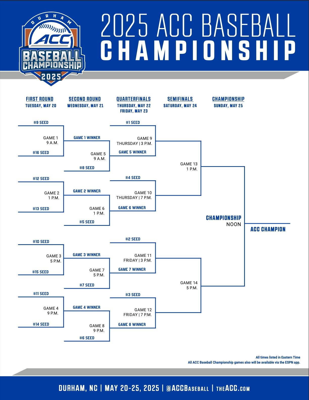 2025 ACC baseball tournament bracket