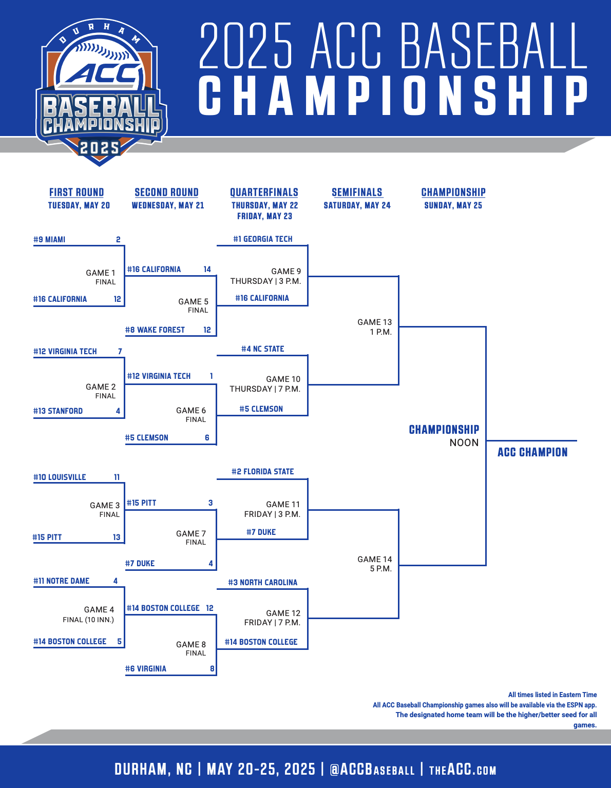 2025 ACC baseball tournament bracket