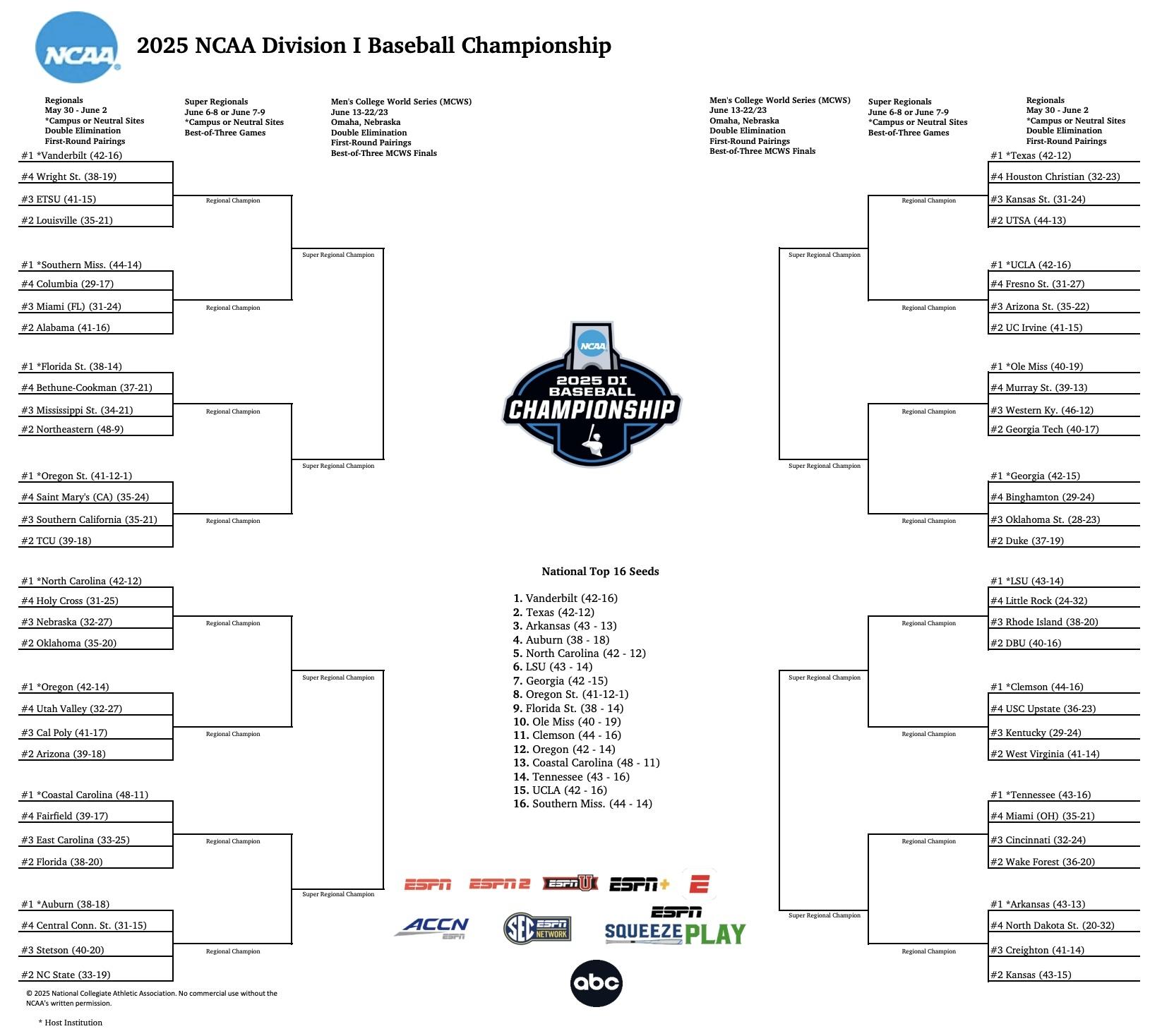 The 2025 NCAA DI baseball tournament bracket