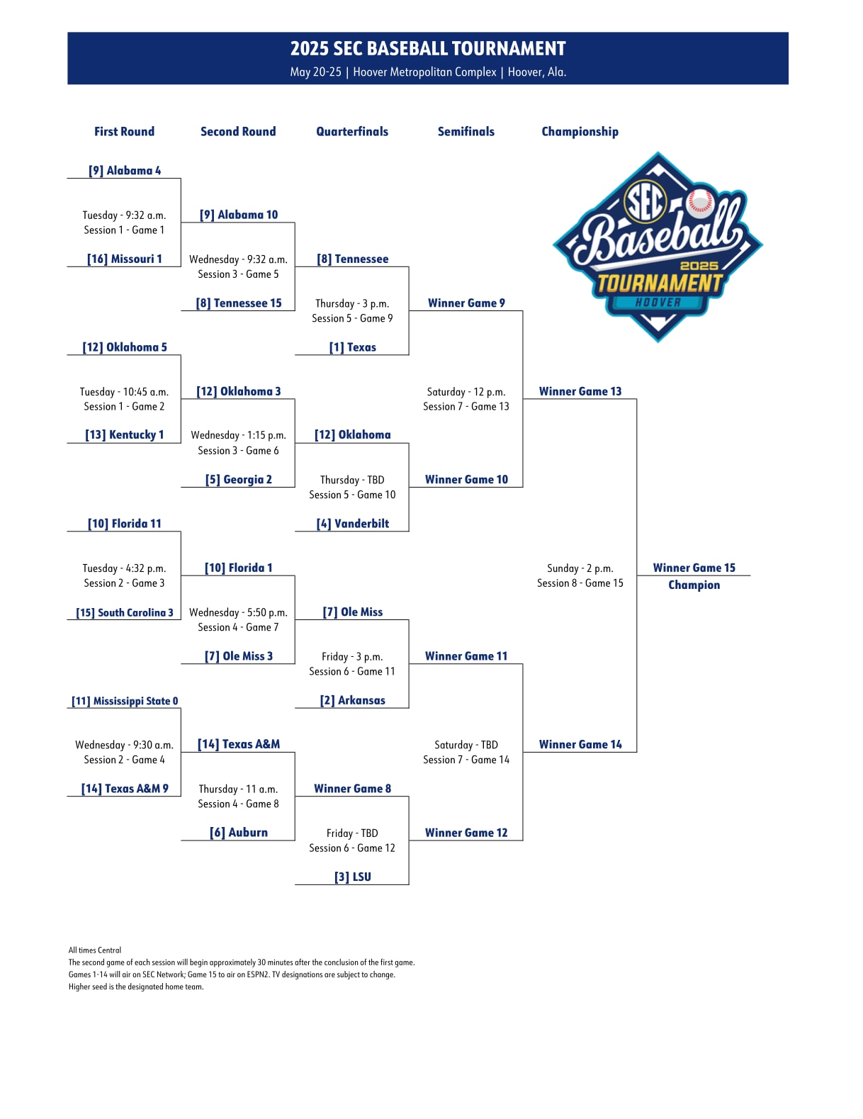 2025 SEC baseball tournament bracket