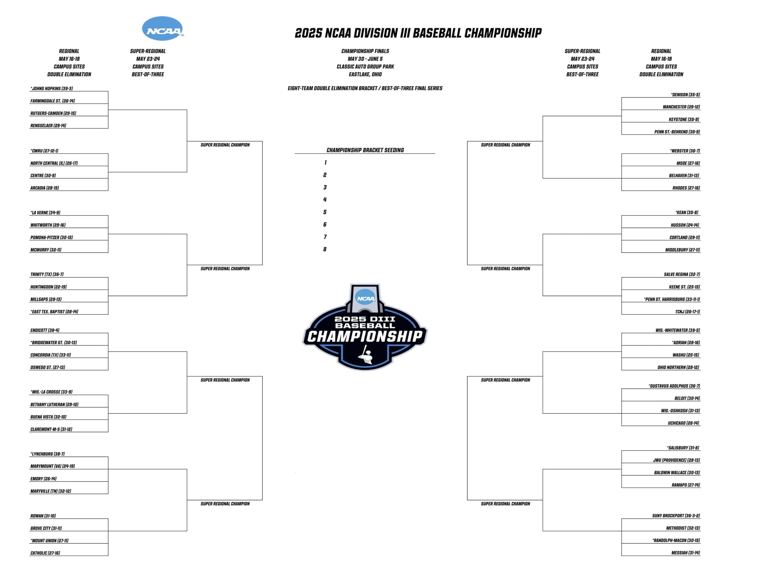 bracket