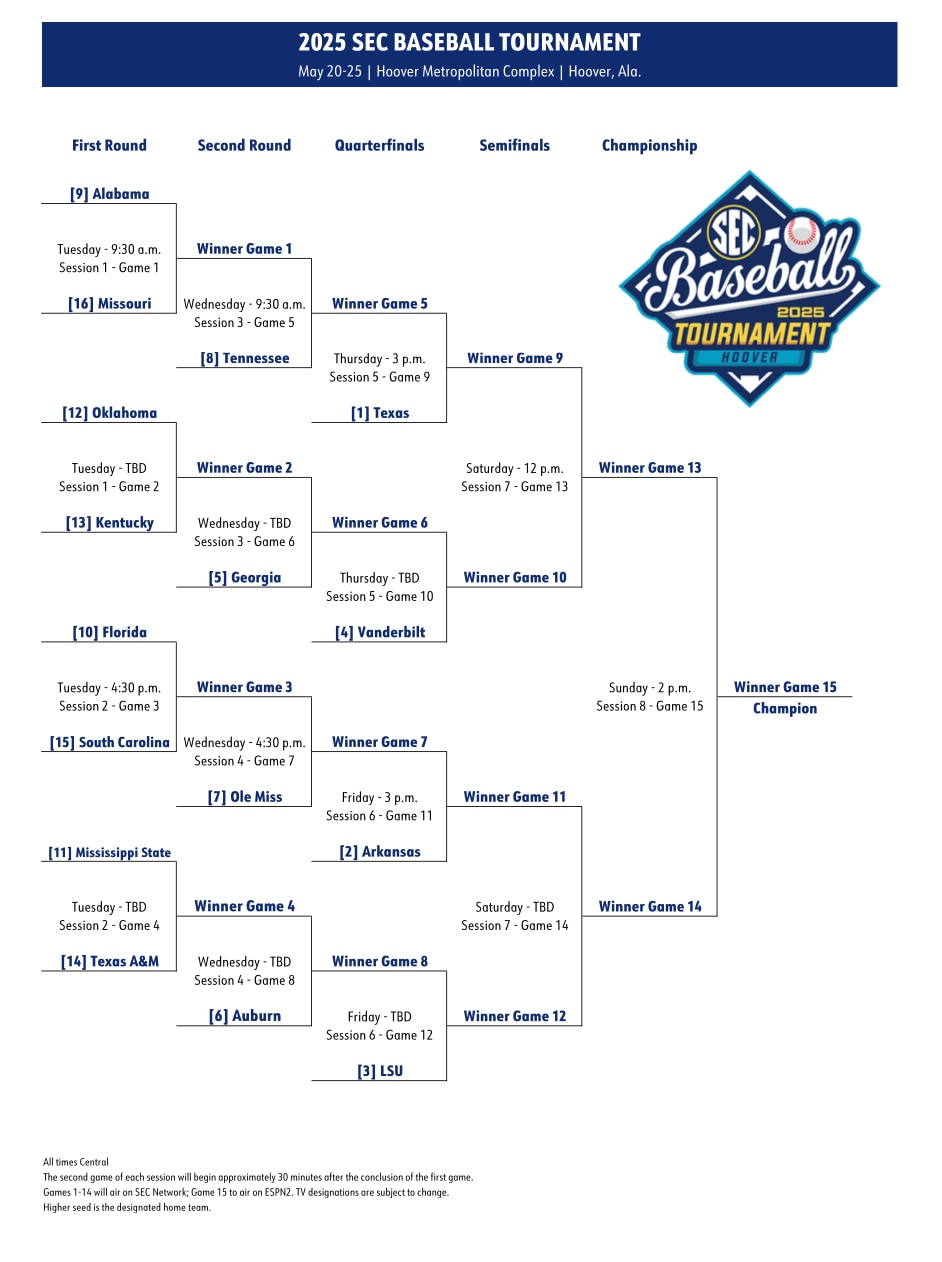 SEC tournament bracket