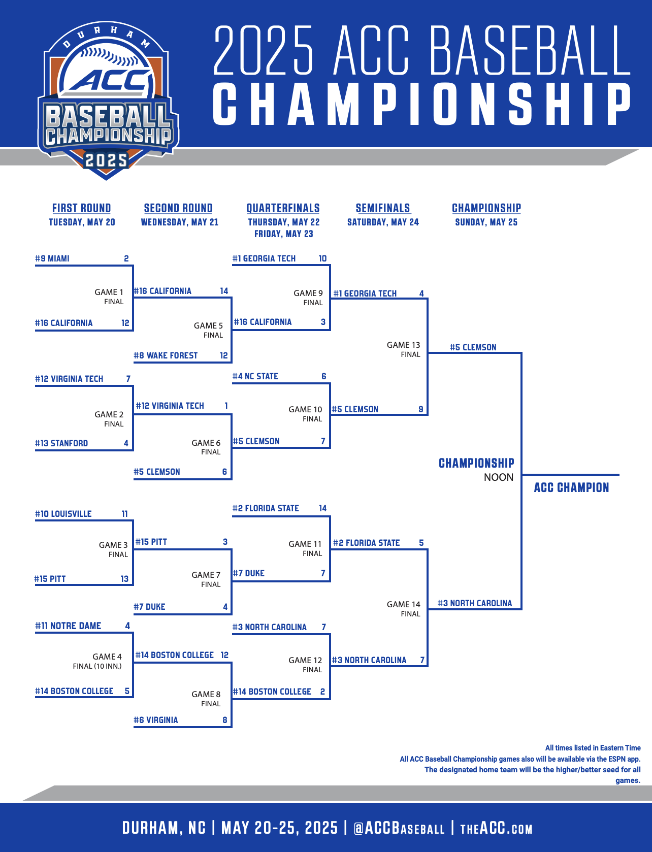 ACC 2025 baseball tournament bracket