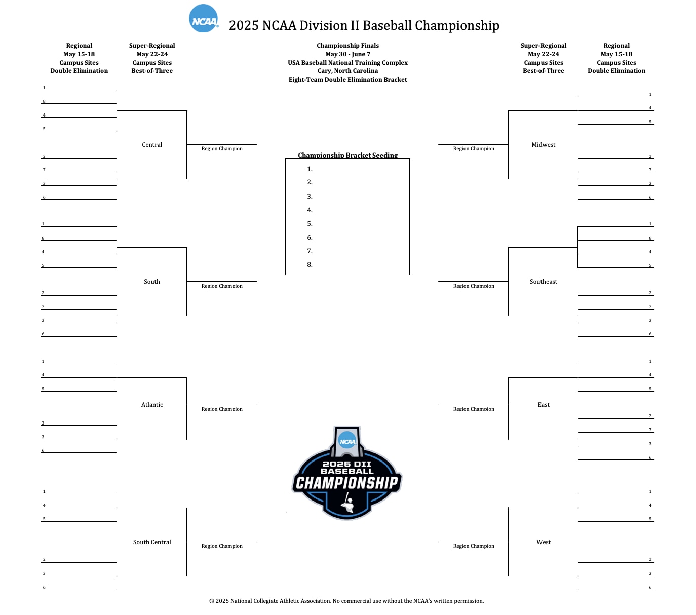 DII Baseball bracket