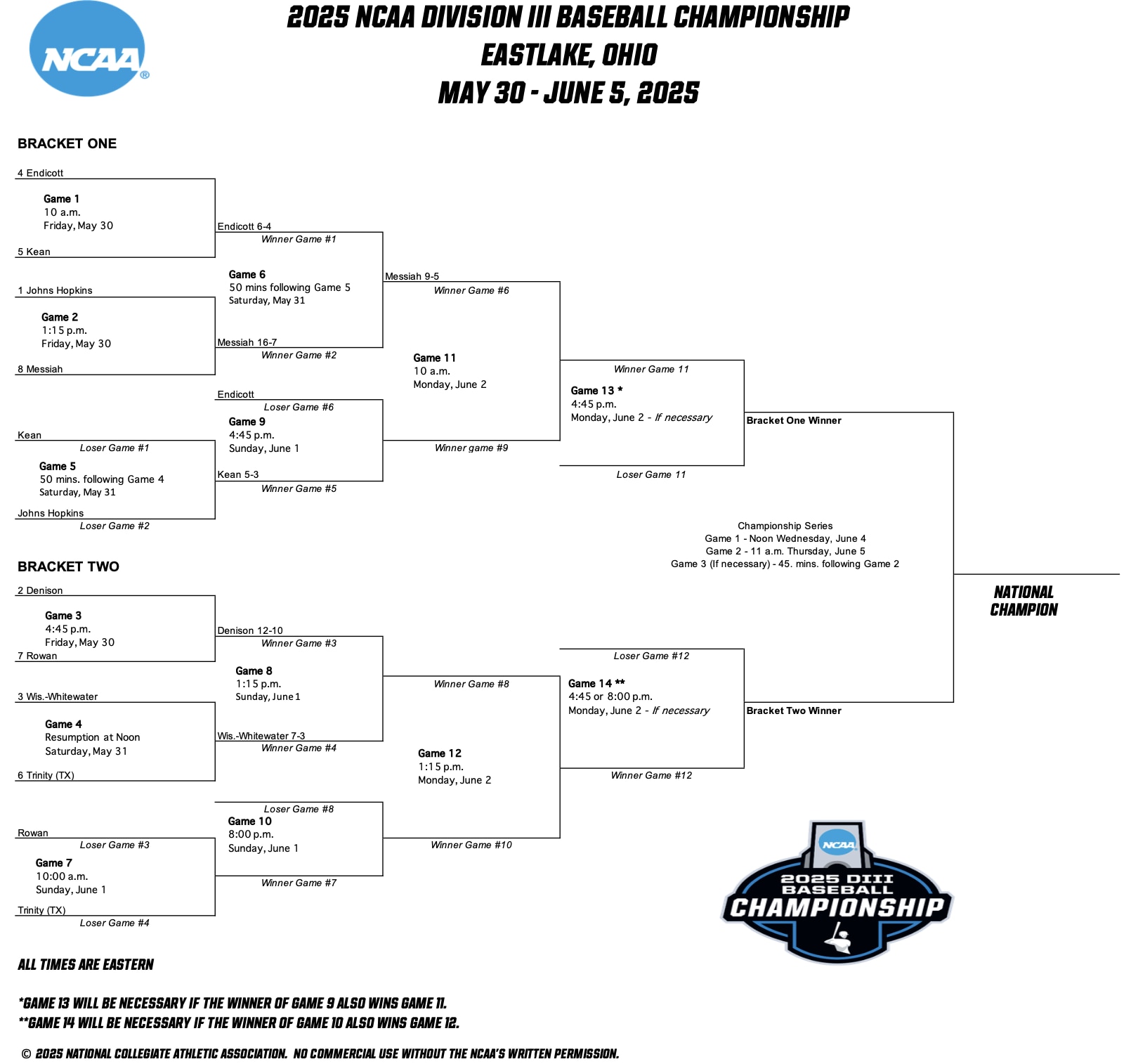 2025 DIII baseball championship bracket