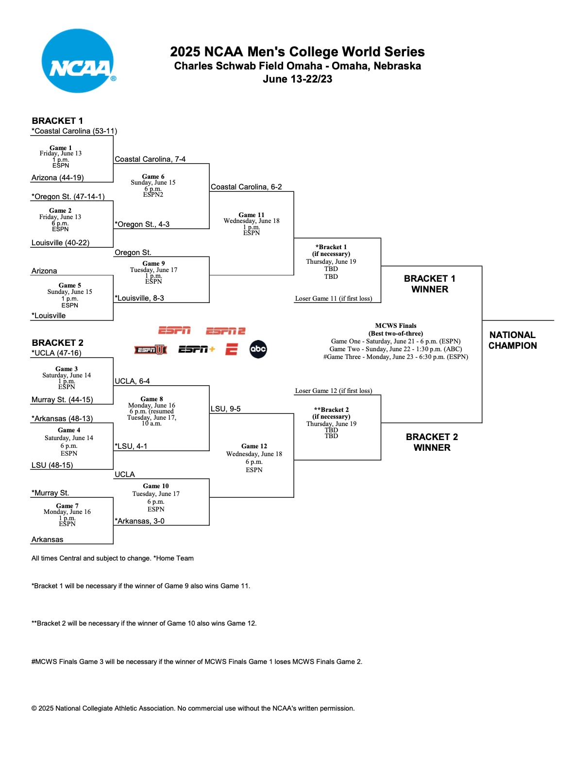 2025 MCWS bracket