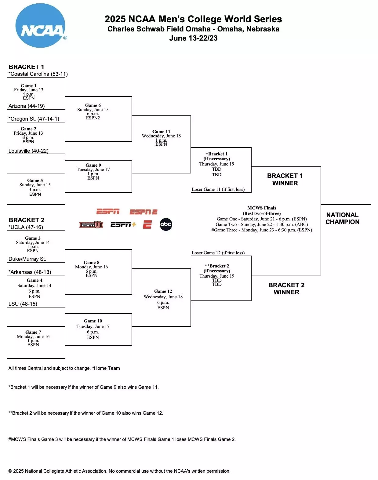 25 MCWS Bracket