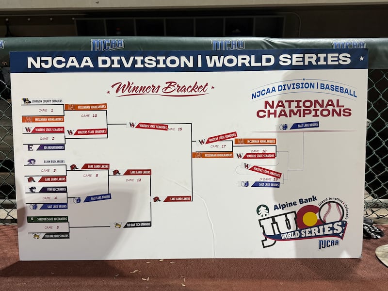 Here's the path the SLCC Bruins took to their Junior College World Series title.
