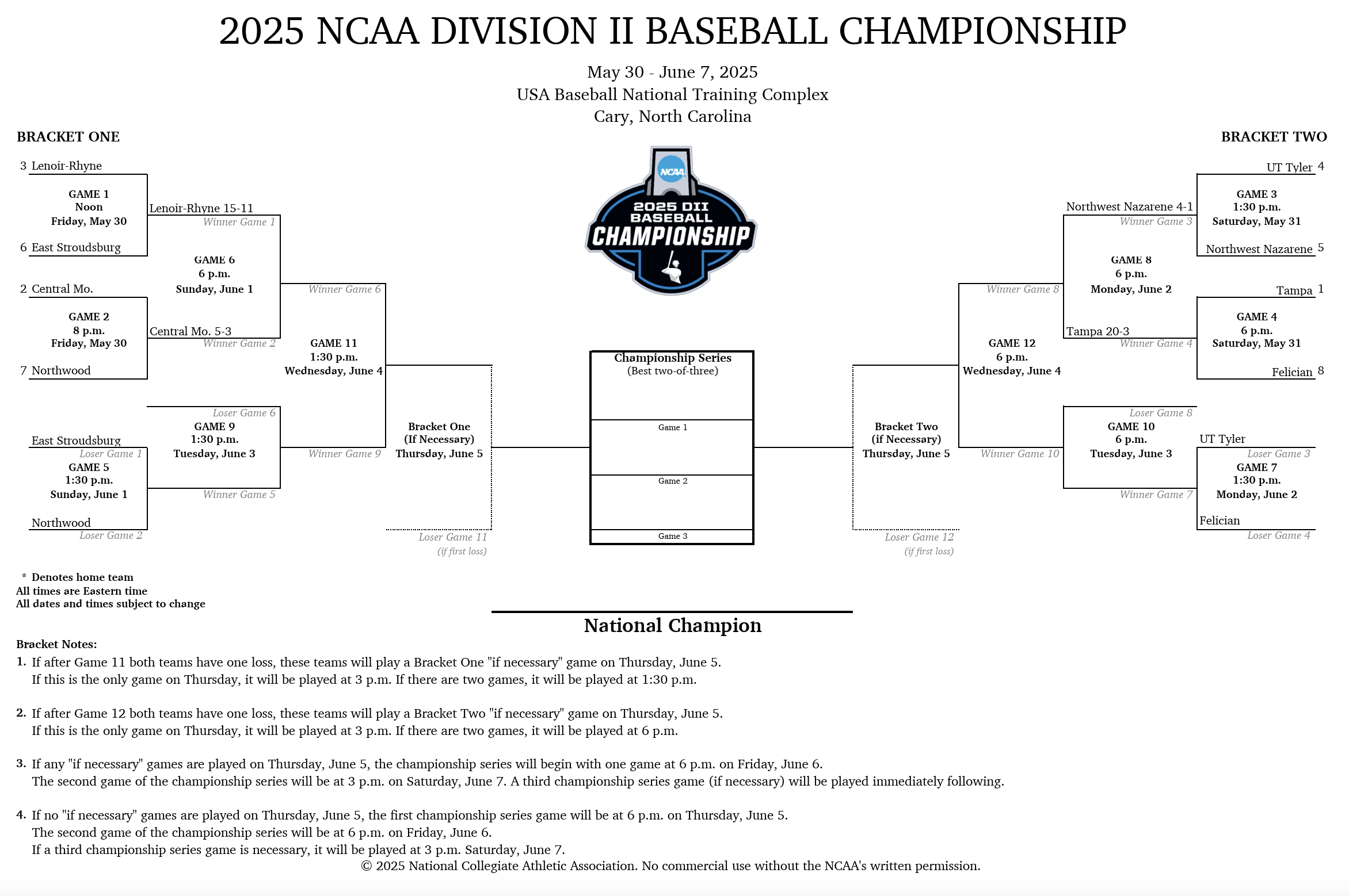 DII baseball bracket