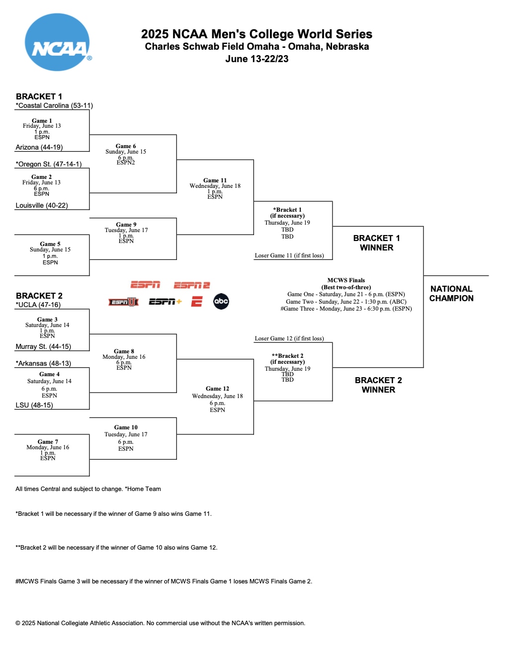 MCWS bracket