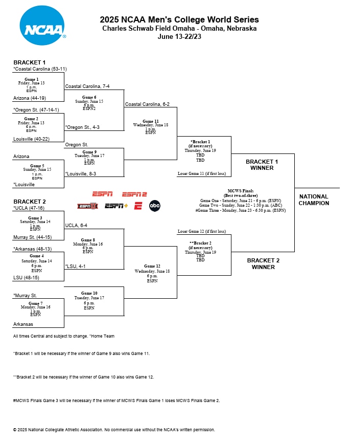MCWS bracket