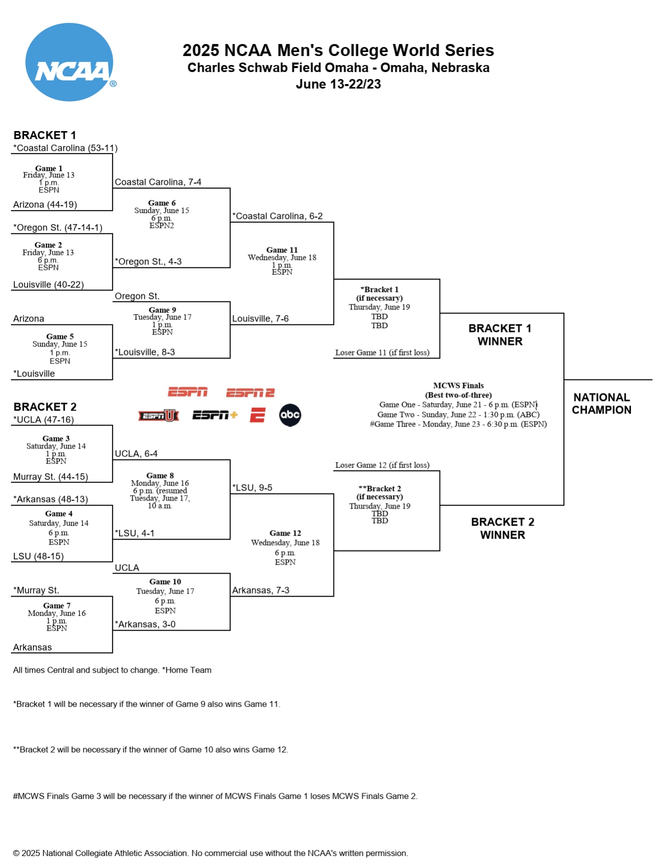 MCWS bracket